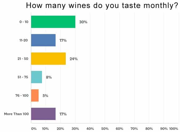 Chart_Q13-winestasted