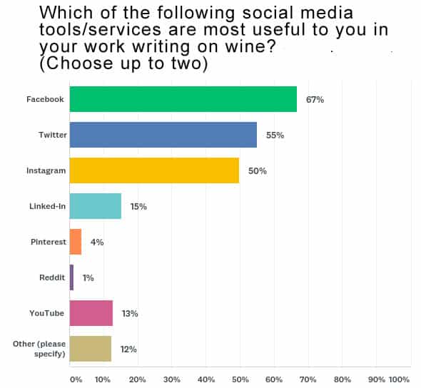 Chart_Q17-SocialMedia