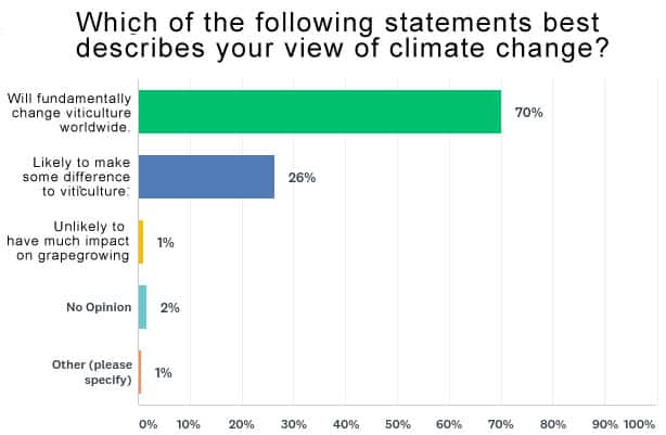 Chart_Q21-ClimateChange