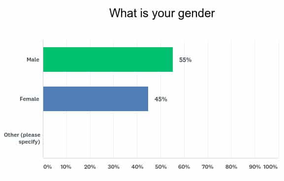 Chart_Q27-Gender