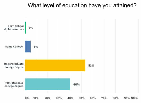 Chart_Q28-Education