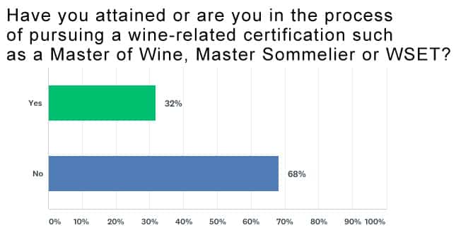 Chart_Q29-WineCert